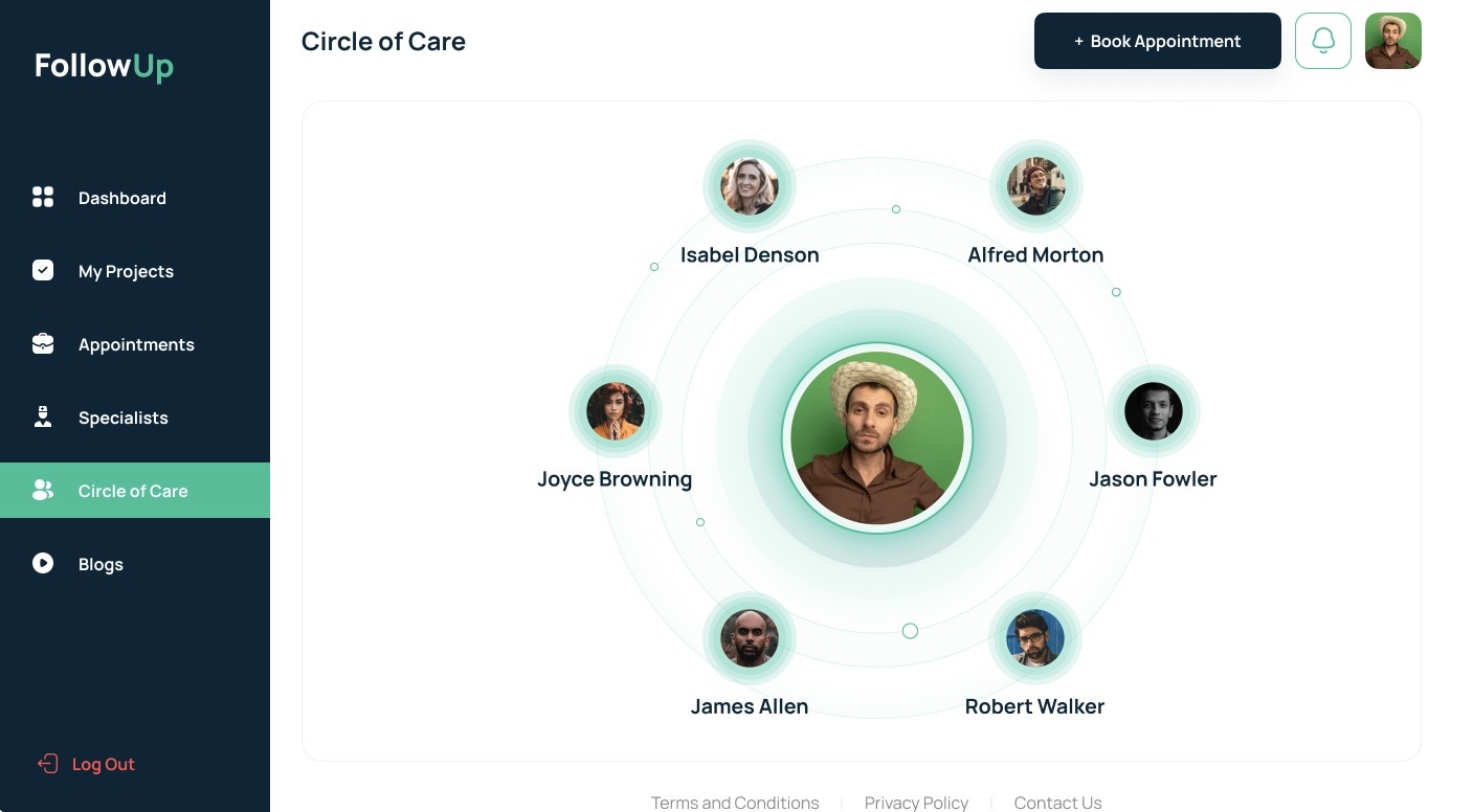 FollowUp Circle of Care